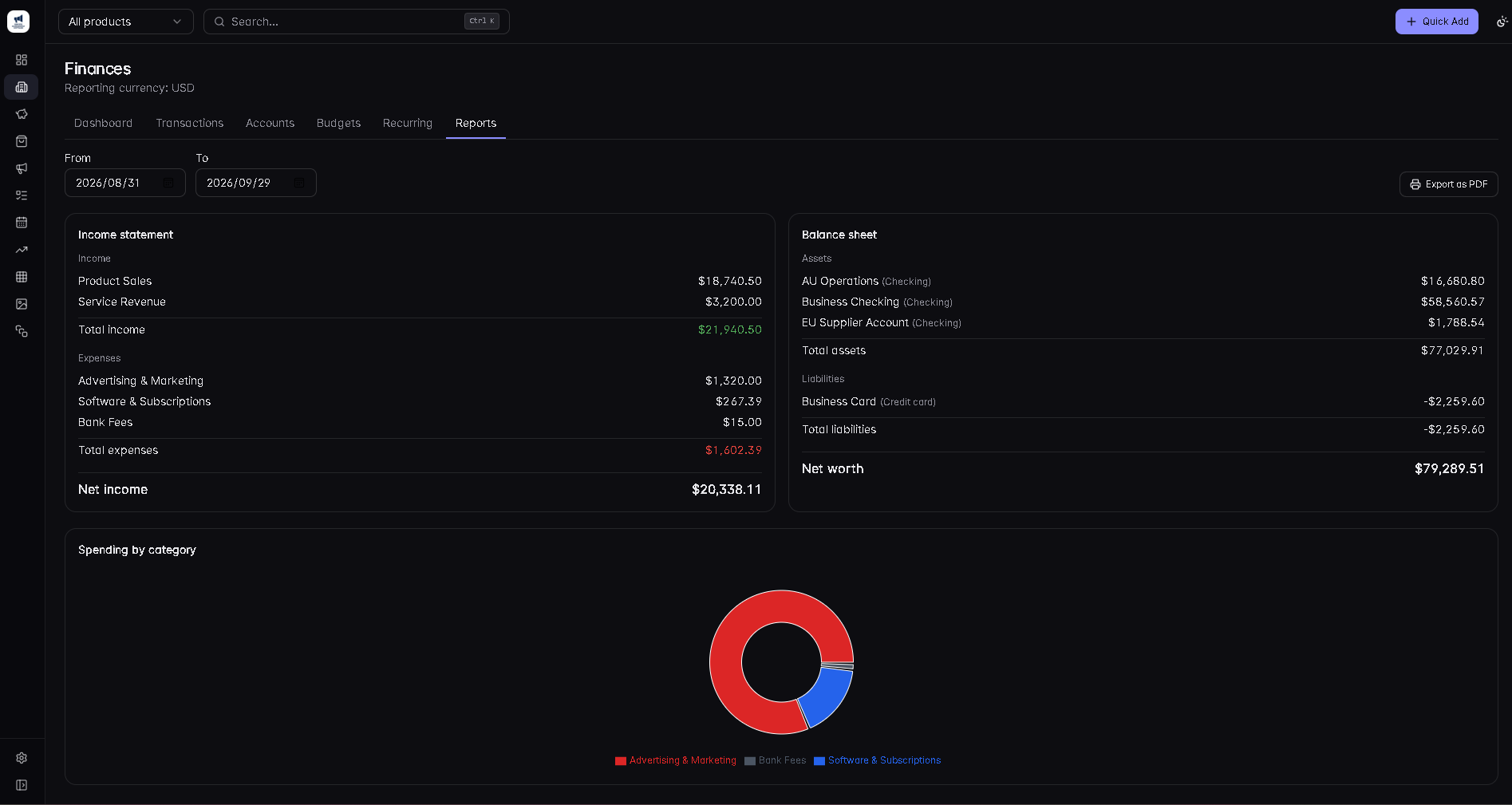 Kaiyo Management's Reports tab showing an income statement, balance sheet, and spending-by-category pie chart